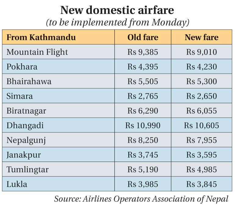 ktm to japan flight price