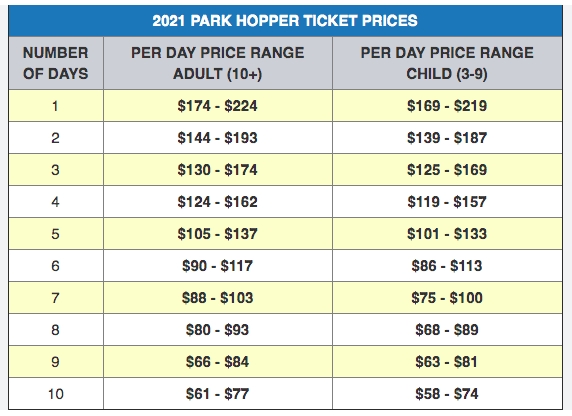 disney park hopper price